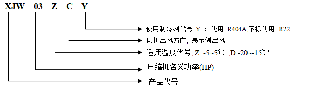 产品型号说明.png 产品型号说明.png