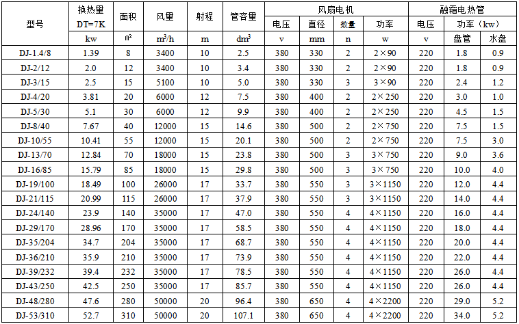 技术参数.png 技术参数.png