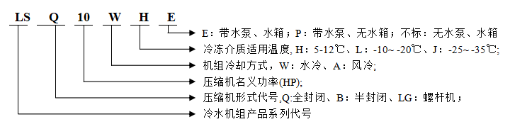 型号说明.png
