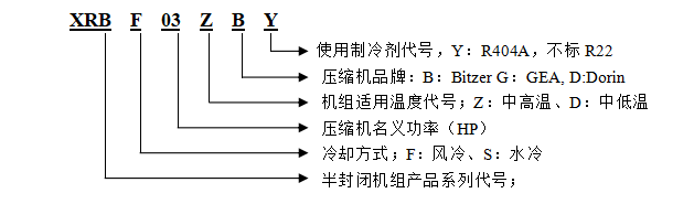 型号说明.png