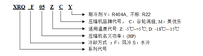 型号说明.png