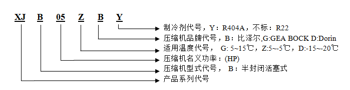 型号说明.png